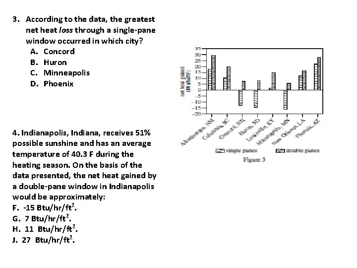 3. According to the data, the greatest net heat loss through a single-pane window