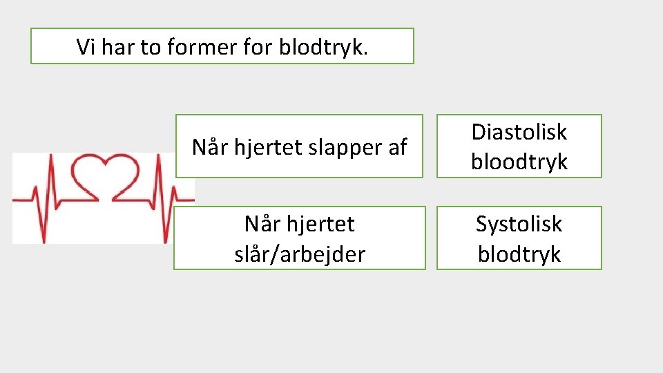 Vi har to former for blodtryk. Når hjertet slapper af Diastolisk bloodtryk Når hjertet