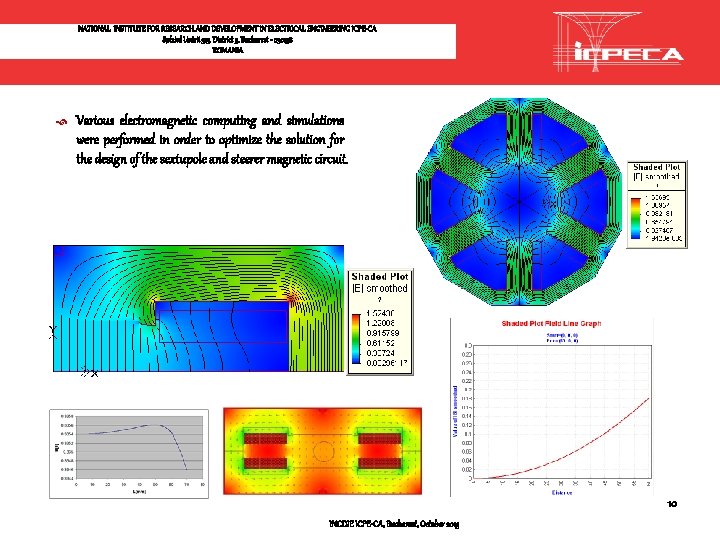 NATIONAL INSTITUTE FOR RESEARCH AND DEVELOPMENT IN ELECTRICAL ENGINEERING ICPE-CA Splaiul Unirii 313, District