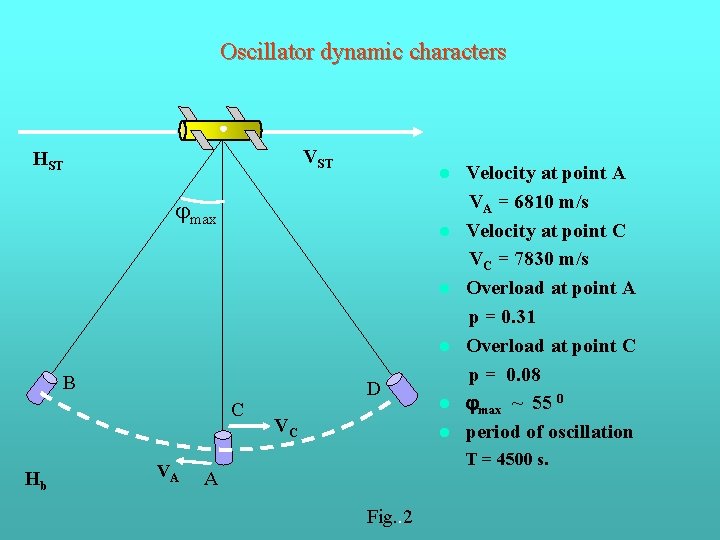 Oscillator dynamic characters VST НST l max l l l B C Нb VA