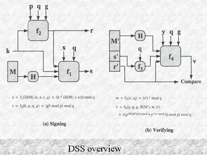 DSS overview 