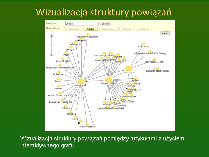 Wizualizacja struktury powiązań pomiędzy artykułami z użyciem interaktywnego grafu 
