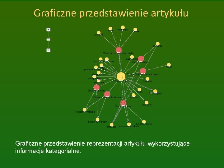 Graficzne przedstawienie artykułu Graficzne przedstawienie reprezentacji artykułu wykorzystujące informacje kategorialne. 