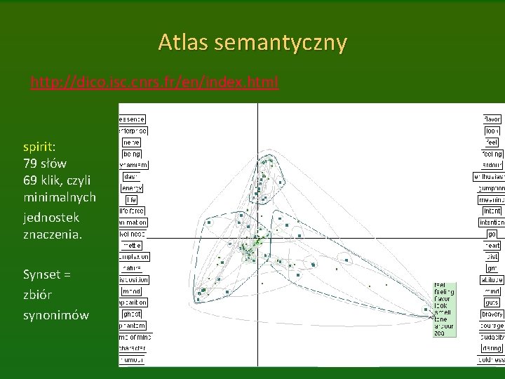 Atlas semantyczny http: //dico. isc. cnrs. fr/en/index. html spirit: 79 słów 69 klik, czyli