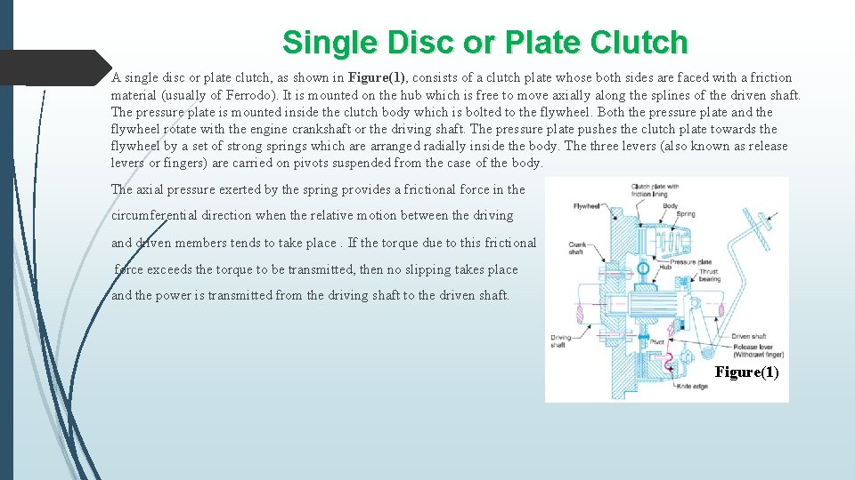 Single Disc or Plate Clutch A single disc or plate clutch, as shown in