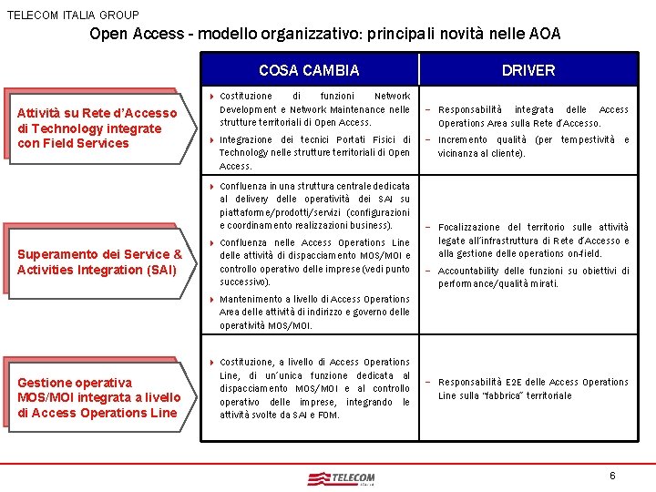 TELECOM ITALIA GROUP Open Access - modello organizzativo: principali novità nelle AOA Attività su