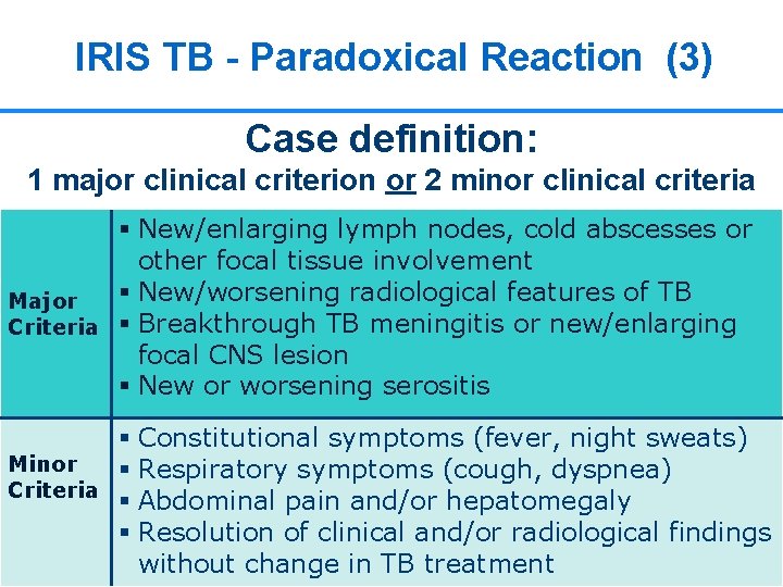 IRIS TB - Paradoxical Reaction (3) Case definition: 1 major clinical criterion or 2