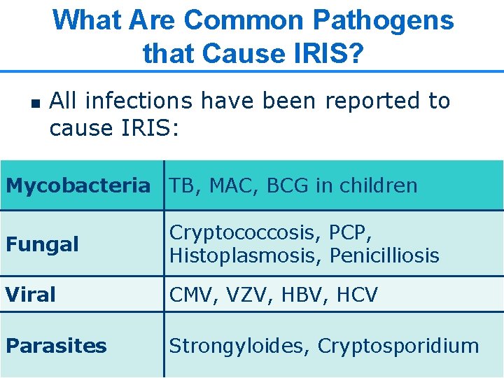 What Are Common Pathogens that Cause IRIS? n All infections have been reported to