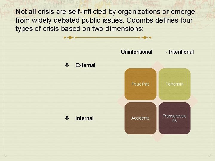 Not all crisis are self-inflicted by organizations or emerge from widely debated public issues.