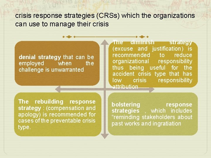 crisis response strategies (CRSs) which the organizations can use to manage their crisis denial