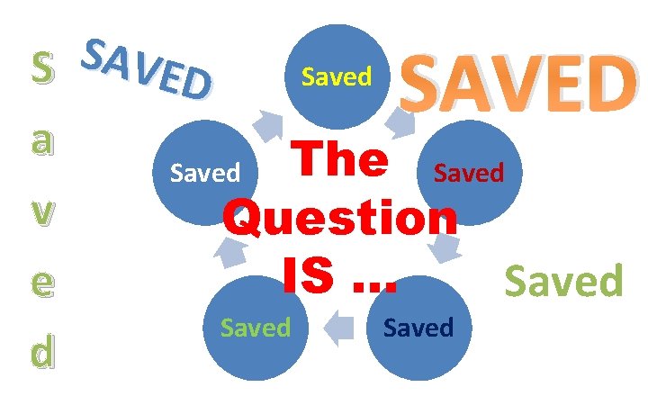 S S AVED Saved a The Saved v Question IS … e Saved d