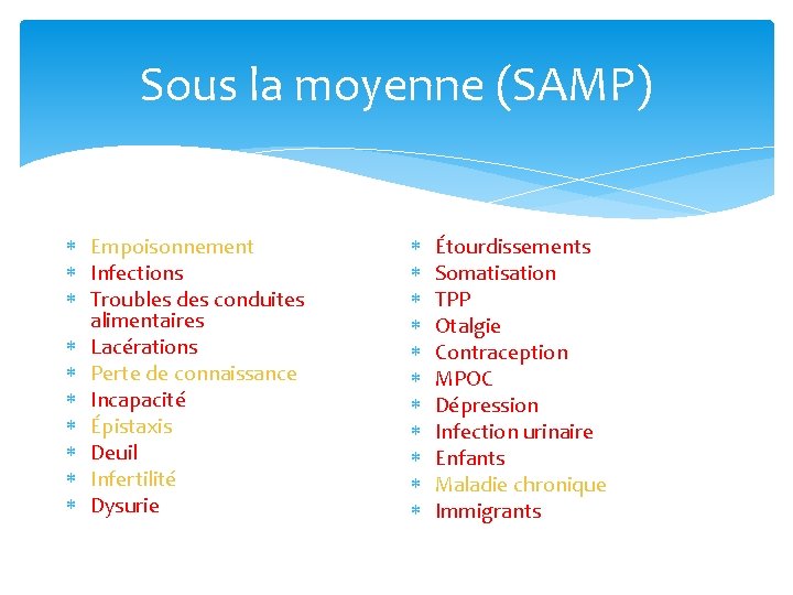 Sous la moyenne (SAMP) Empoisonnement Infections Troubles des conduites alimentaires Lacérations Perte de connaissance