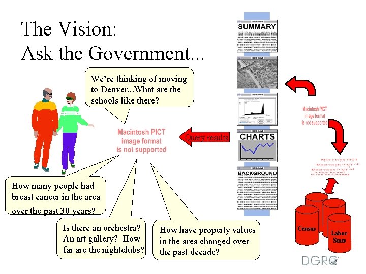 The Vision: Ask the Government. . . We’re thinking of moving to Denver. .