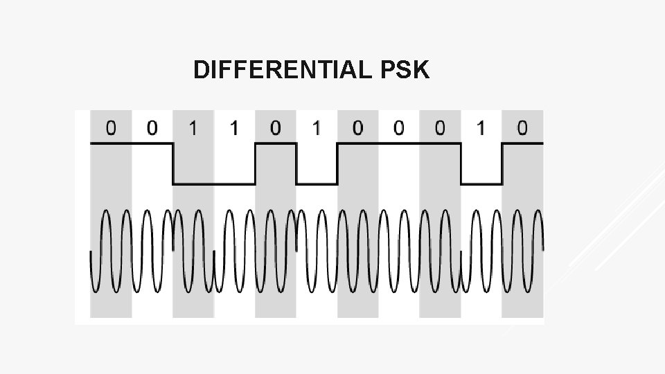 DIFFERENTIAL PSK 