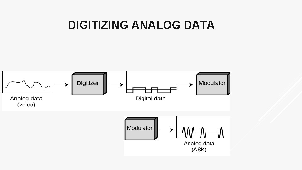 DIGITIZING ANALOG DATA 