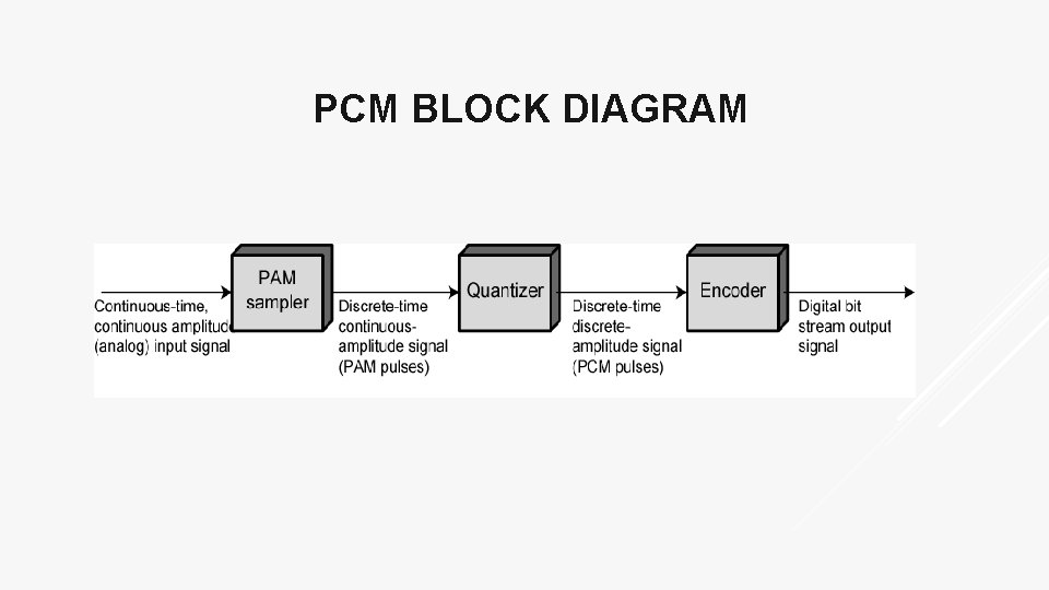 PCM BLOCK DIAGRAM 