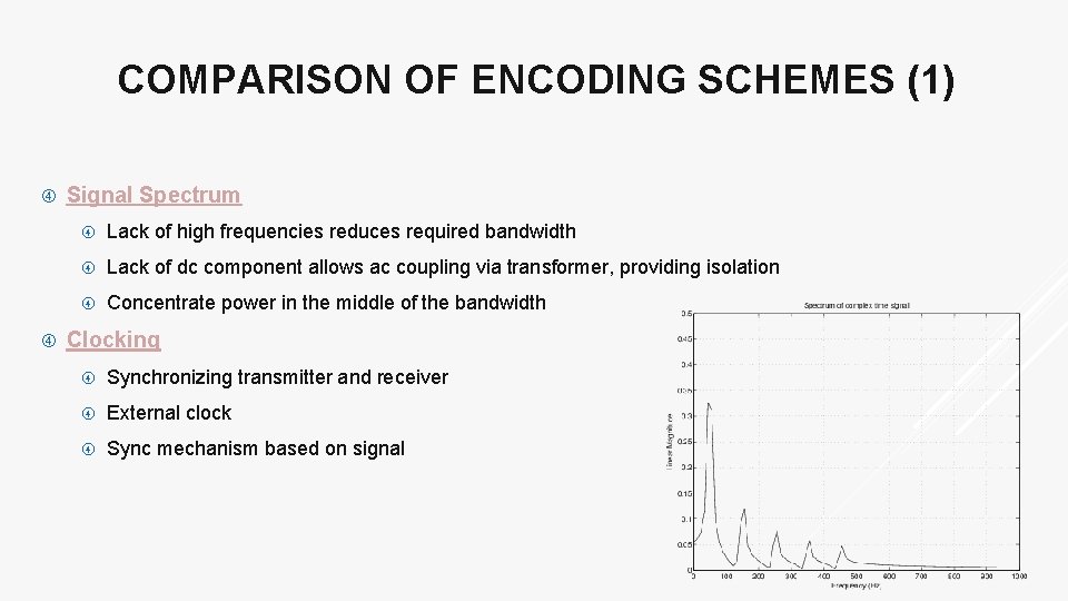 COMPARISON OF ENCODING SCHEMES (1) Signal Spectrum Lack of high frequencies reduces required bandwidth