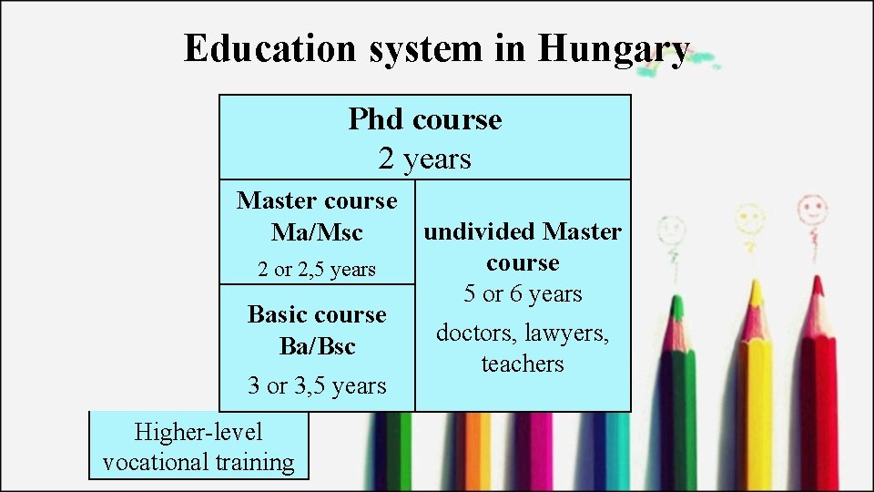 Education system in Hungary Phd course 2 years Master course undivided Master Ma/Msc course