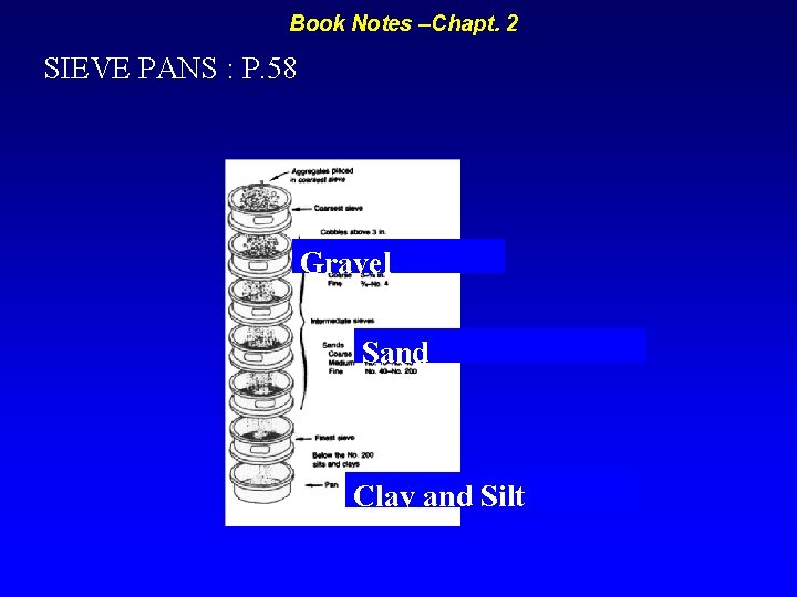 Book Notes –Chapt. 2 SIEVE PANS : P. 58 Gravel Sand Clay and Silt