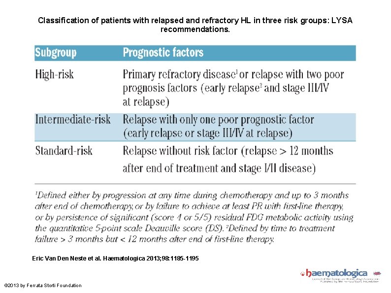 Classification of patients with relapsed and refractory HL in three risk groups: LYSA recommendations.