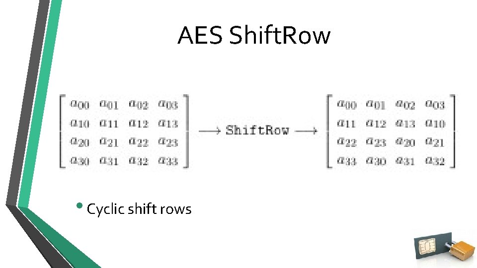 AES Shift. Row • Cyclic shift rows 