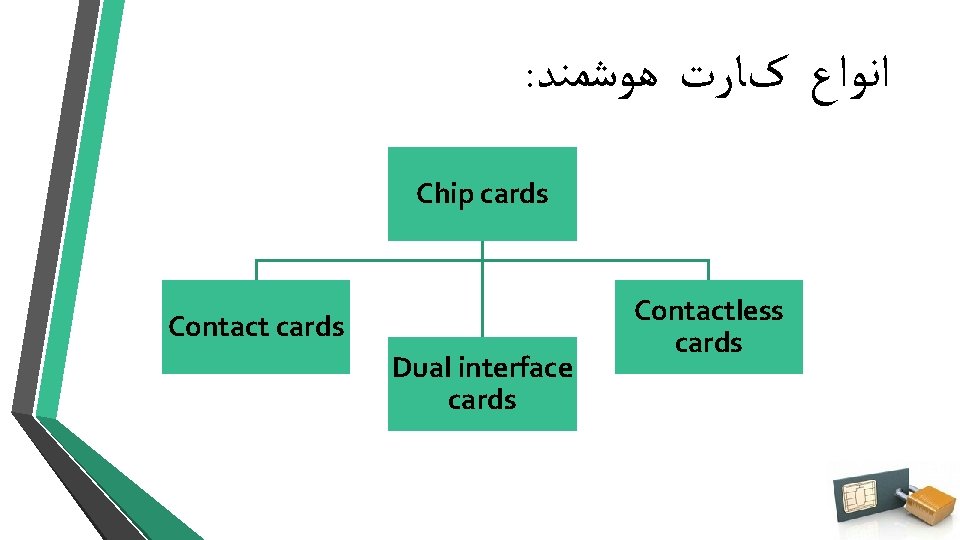 : ﺍﻧﻮﺍﻉ کﺎﺭﺕ ﻫﻮﺷﻤﻨﺪ Chip cards Contact cards Dual interface cards Contactless cards 