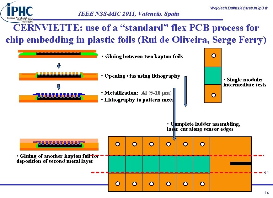 IEEE NSS-MIC 2011, Valencia, Spain Wojciech. Dulinski@ires. in 2 p 3. fr CERNVIETTE: use