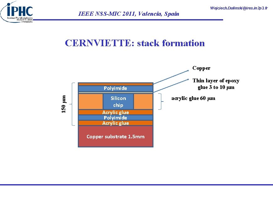 Wojciech. Dulinski@ires. in 2 p 3. fr IEEE NSS-MIC 2011, Valencia, Spain CERNVIETTE: stack