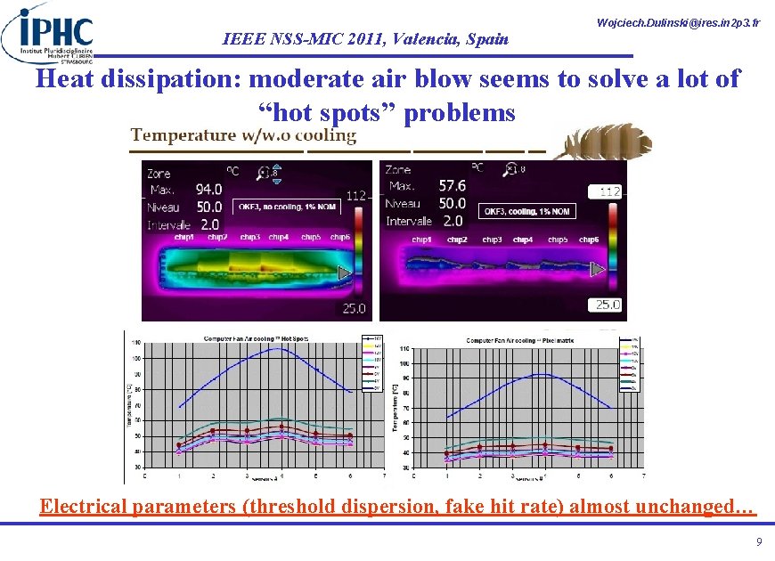 IEEE NSS-MIC 2011, Valencia, Spain Wojciech. Dulinski@ires. in 2 p 3. fr Heat dissipation: