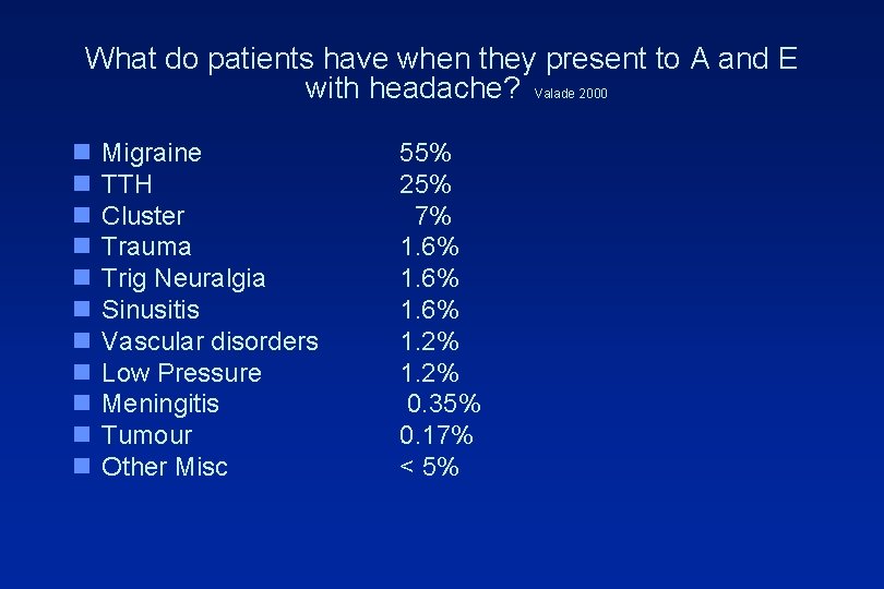 What do patients have when they present to A and E with headache? Valade