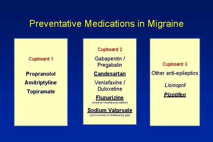 Preventative Medications in Migraine Cupboard 2 Cupboard 1 Gabapentin / Pregabalin Cupboard 3 Propranolol