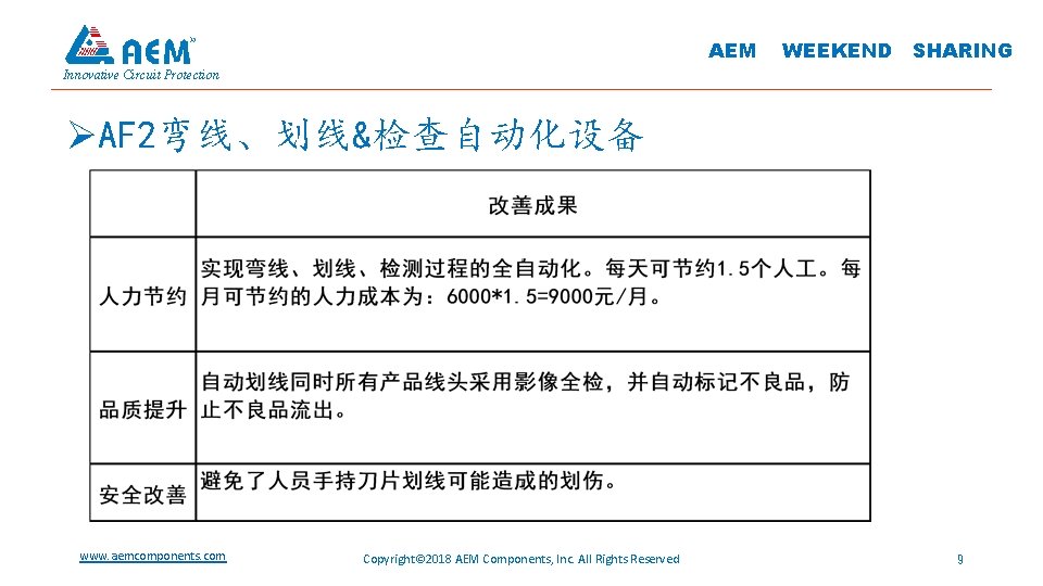 AEM WEEKEND SHARING Innovative Circuit Protection ØAF 2弯线、划线&检查自动化设备 www. aemcomponents. com Copyright© 2018 AEM