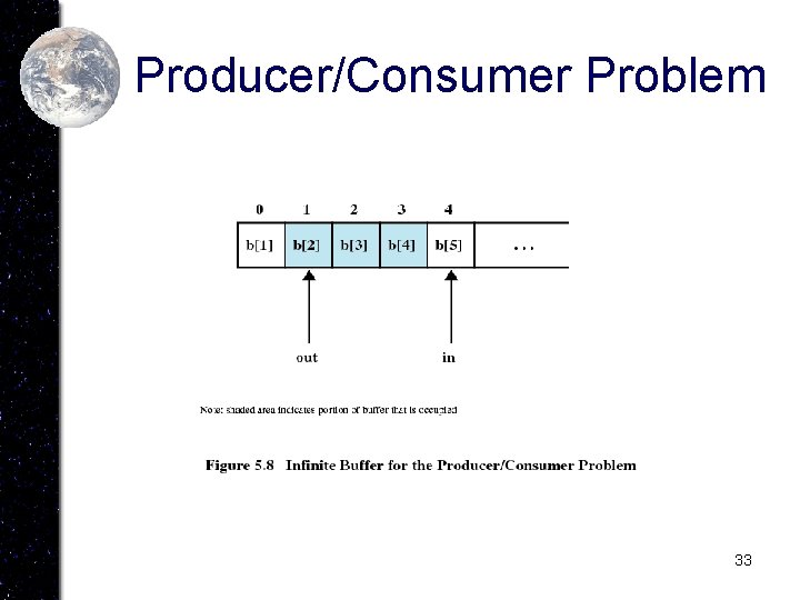 Producer/Consumer Problem 33 