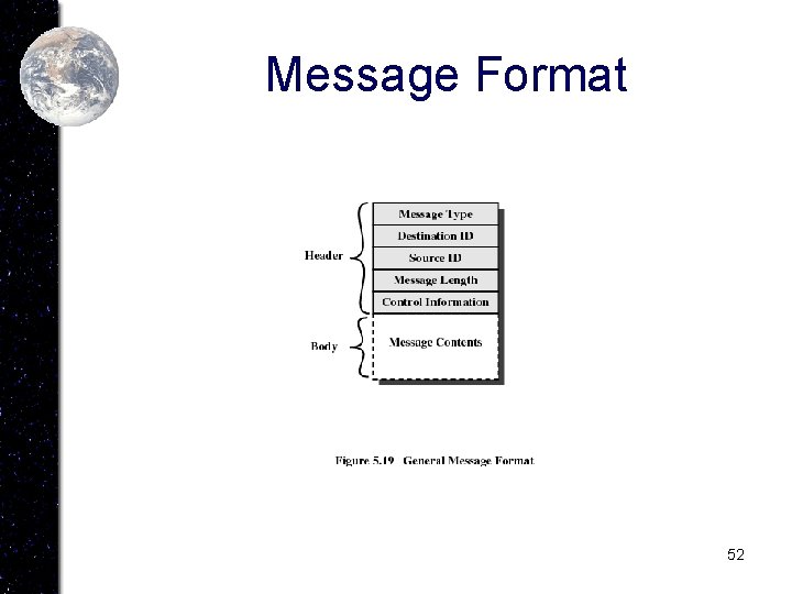 Message Format 52 