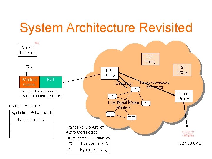 System Architecture Revisited Cricket Listener Wireless Comm. K 21 Proxy K 21 {request} {print