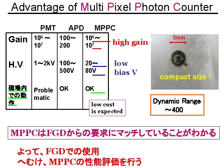 Advantage of Multi Pixel Photon Counter PMT APD Gain 106 ～ 107 H. V