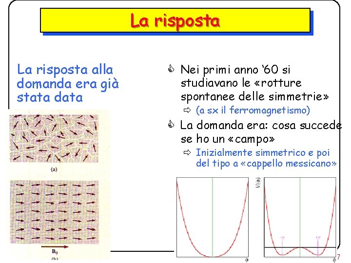 La risposta alla domanda era già stata data C Nei primi anno ‘ 60