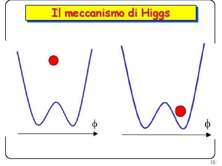 Il meccanismo di Higgs 18 