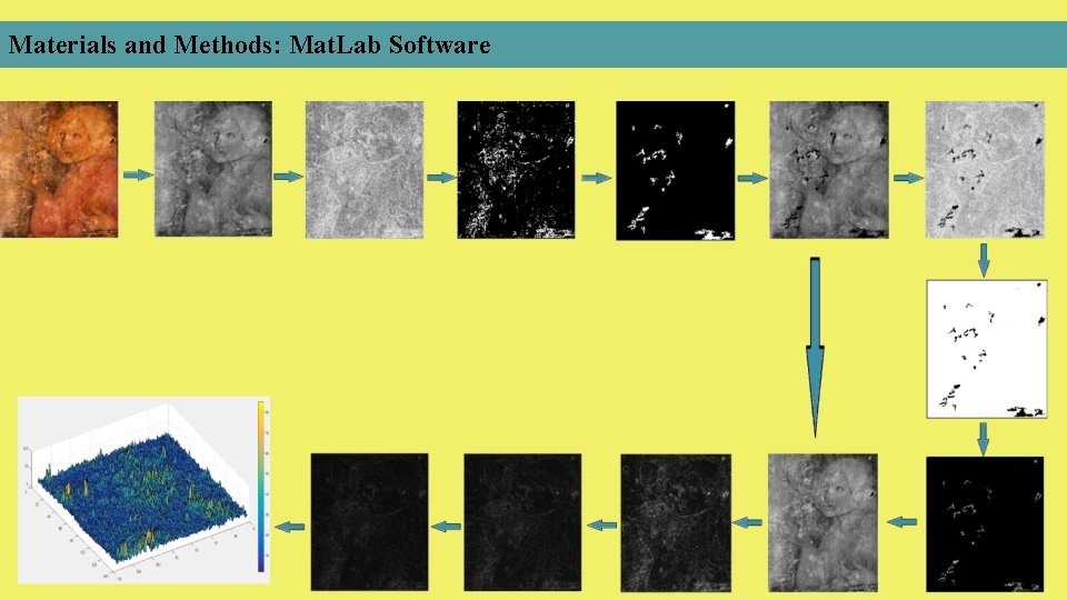Materials and Methods: Mat. Lab Software 