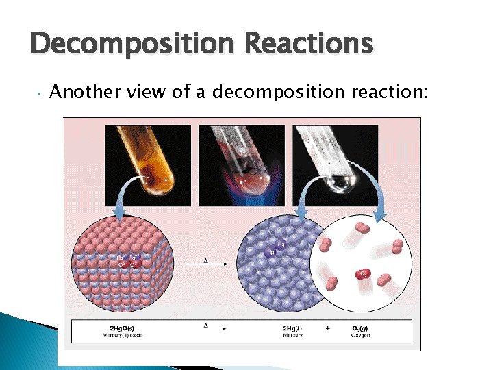 Decomposition Reactions • Another view of a decomposition reaction: 