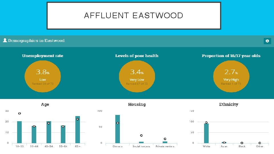 AFFLUENT EASTWOOD 