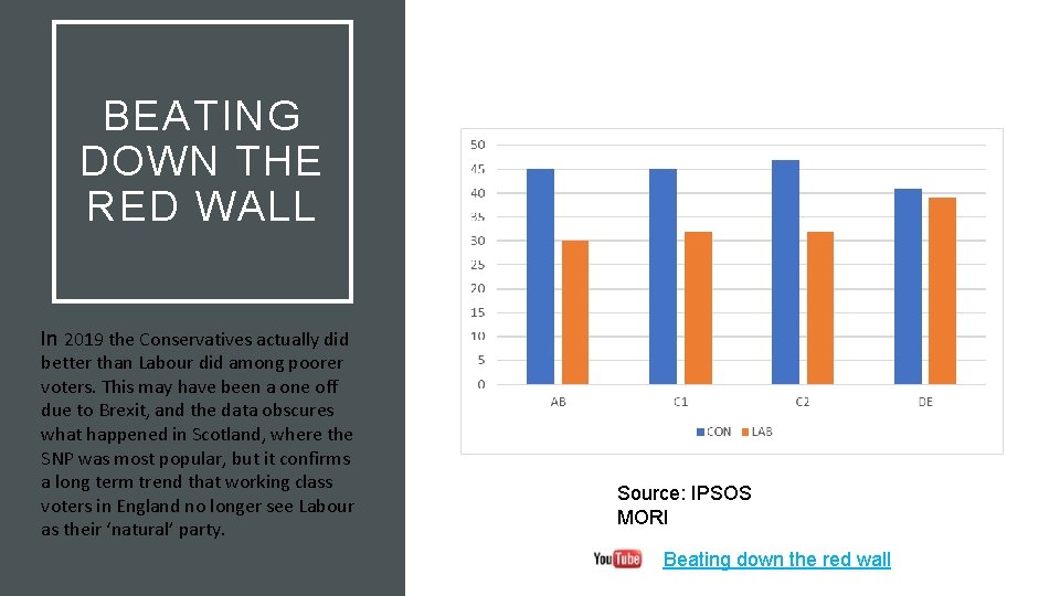 BEATING DOWN THE RED WALL In 2019 the Conservatives actually did better than Labour