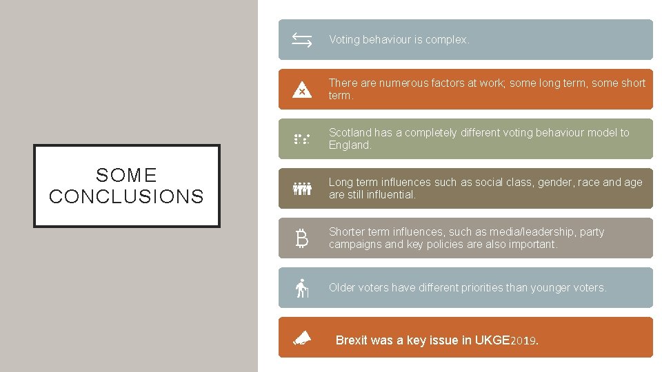 Voting behaviour is complex. There are numerous factors at work; some long term, some