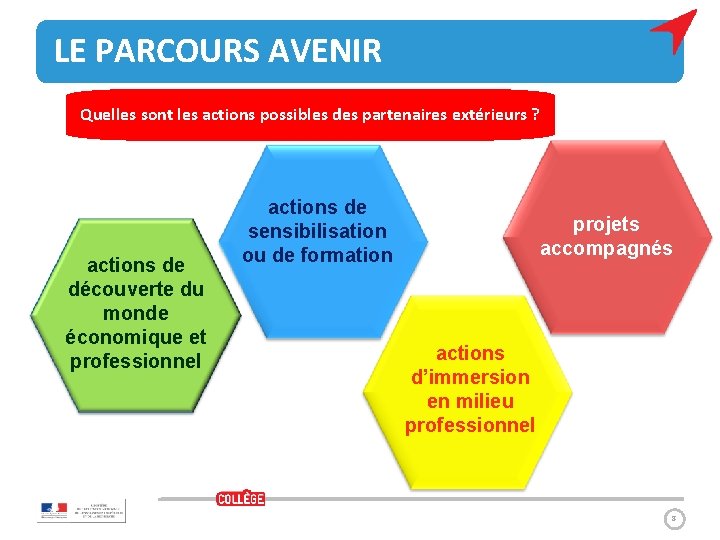 LE PARCOURS AVENIR Quelles sont les actions possibles des partenaires extérieurs ? actions de