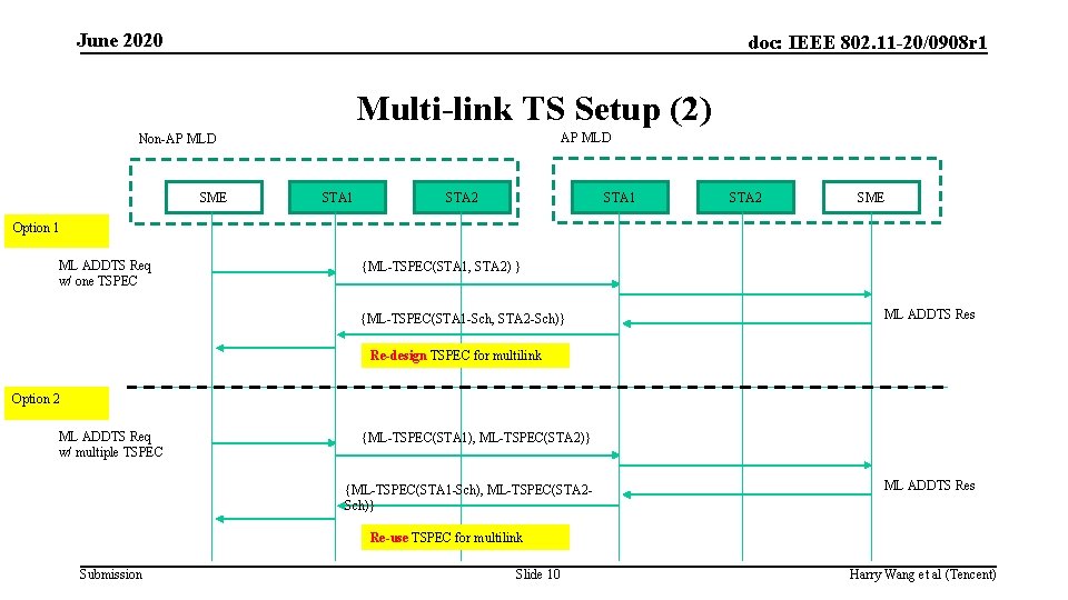 June 2020 doc: IEEE 802. 11 -20/0908 r 1 Multi-link TS Setup (2) AP