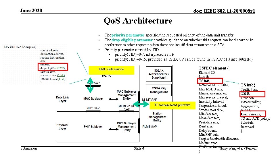 June 2020 doc: IEEE 802. 11 -20/0908 r 1 Qo. S Architecture • •