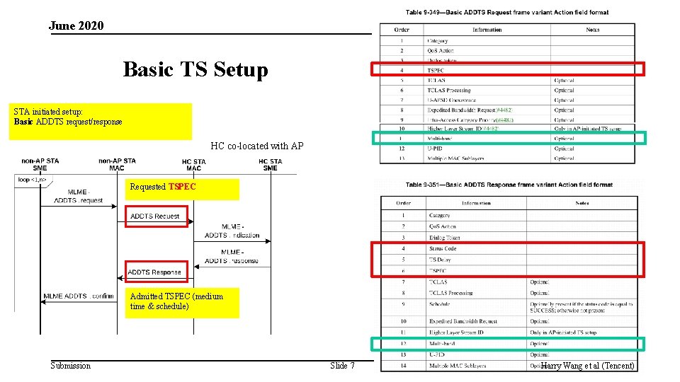 June 2020 doc: IEEE 802. 11 -20/0908 r 1 Basic TS Setup STA initiated
