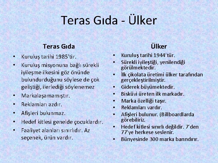 Teras Gıda - Ülker Teras Gıda • Kuruluş tarihi 1985’tir. • Kuruluş misyonuna bağlı