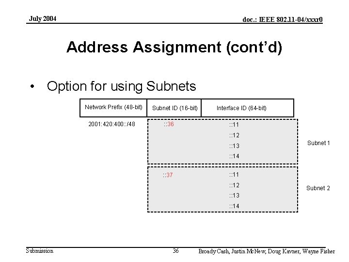 July 2004 doc. : IEEE 802. 11 -04/xxxr 0 Address Assignment (cont’d) • Option