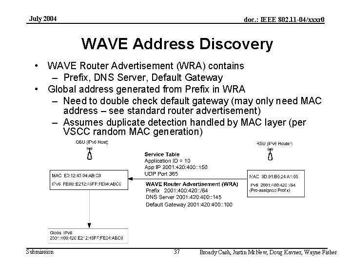 July 2004 doc. : IEEE 802. 11 -04/xxxr 0 WAVE Address Discovery • WAVE